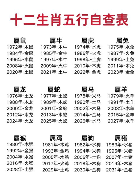 2004五行|2004年属猴是什么命 2004年属猴的是什么命